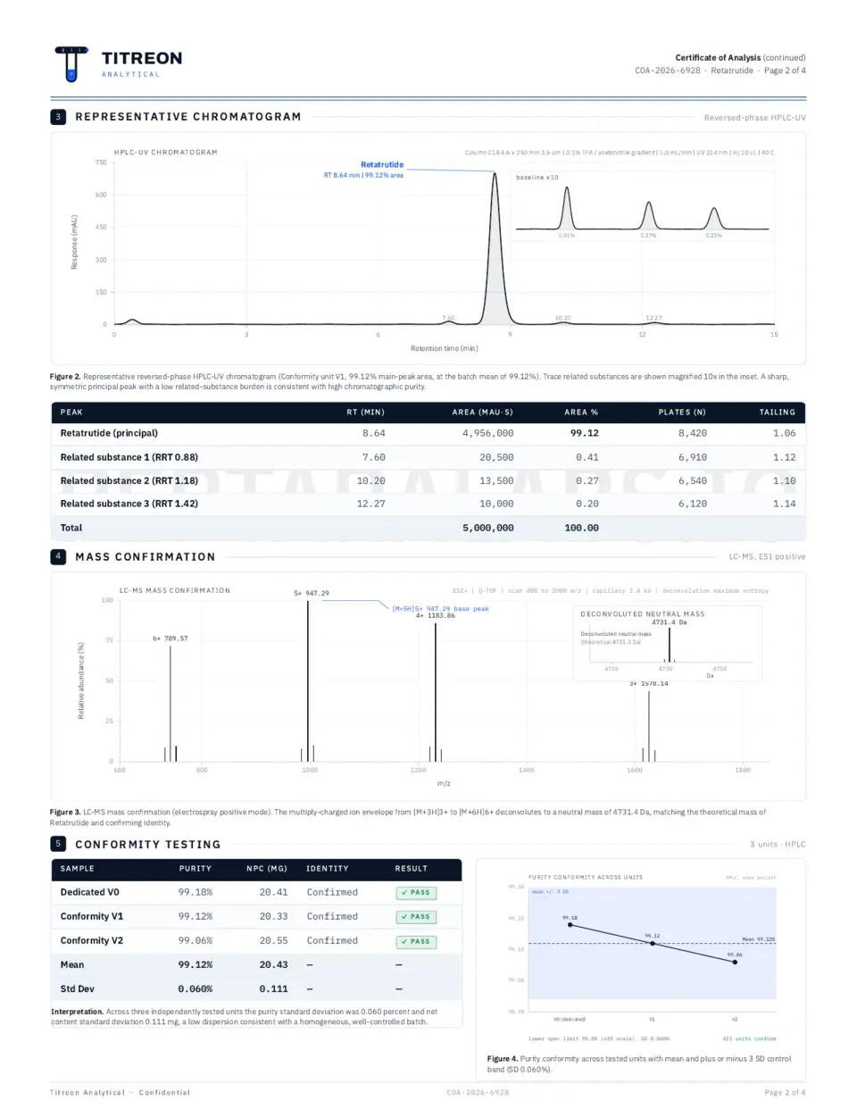 Screenshot of page two of the certificate with the HPLC chart and the LC-MS mass result