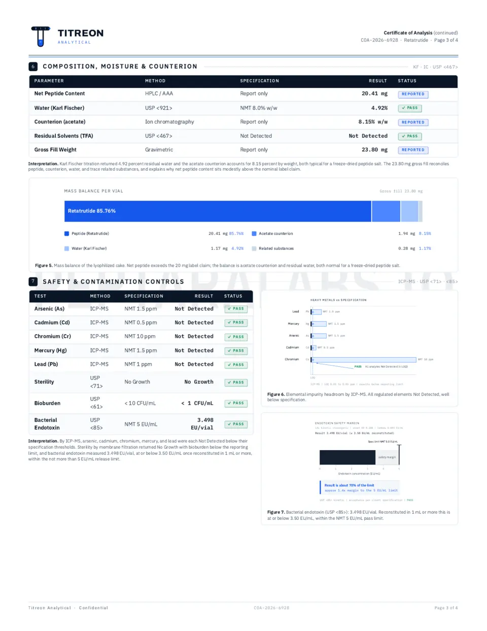 Screenshot of page three of the certificate with water, salt, metal and endotoxin results