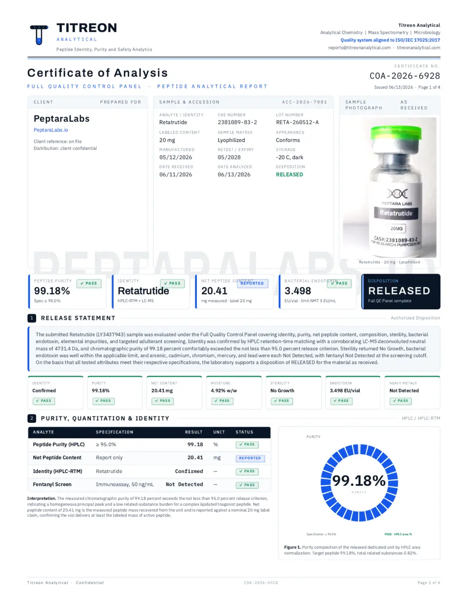 Screenshot of page one of the Titreon Analytical certificate of analysis COA-2026-6928 for retatrutide lot RETA-260512-A
